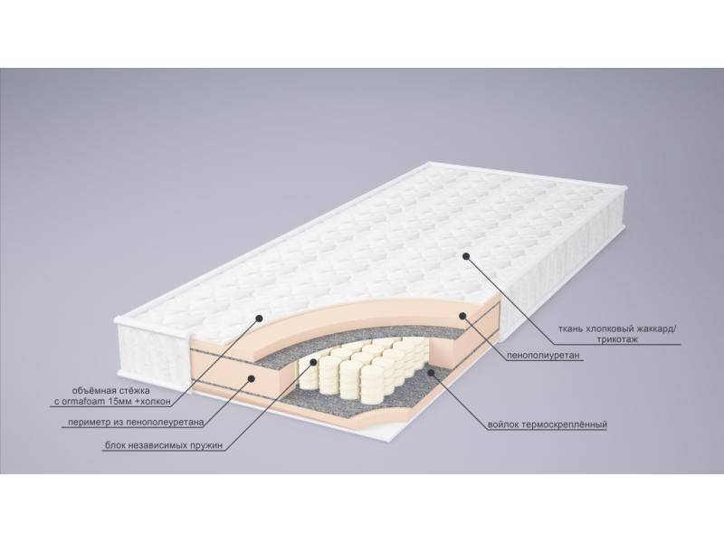 матрас корнелия tfk в Йошкар-Оле
