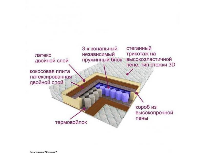 матрас трёхзональный эксклюзив-релакс в Йошкар-Оле