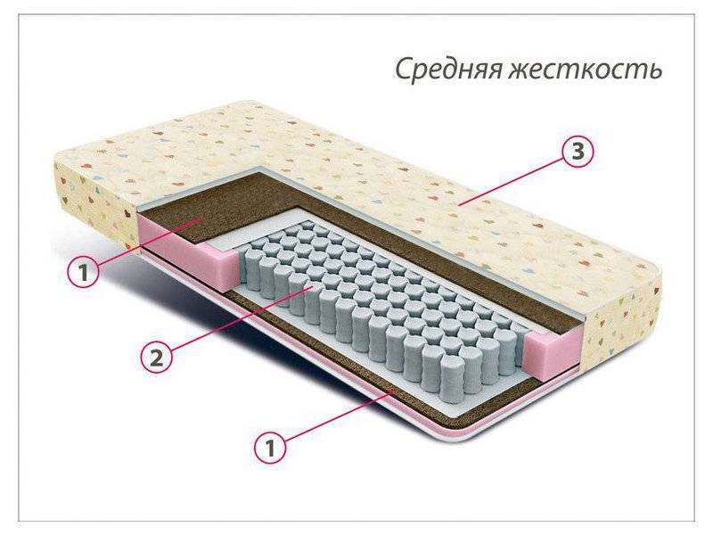 матрас детский мини плюс в Йошкар-Оле