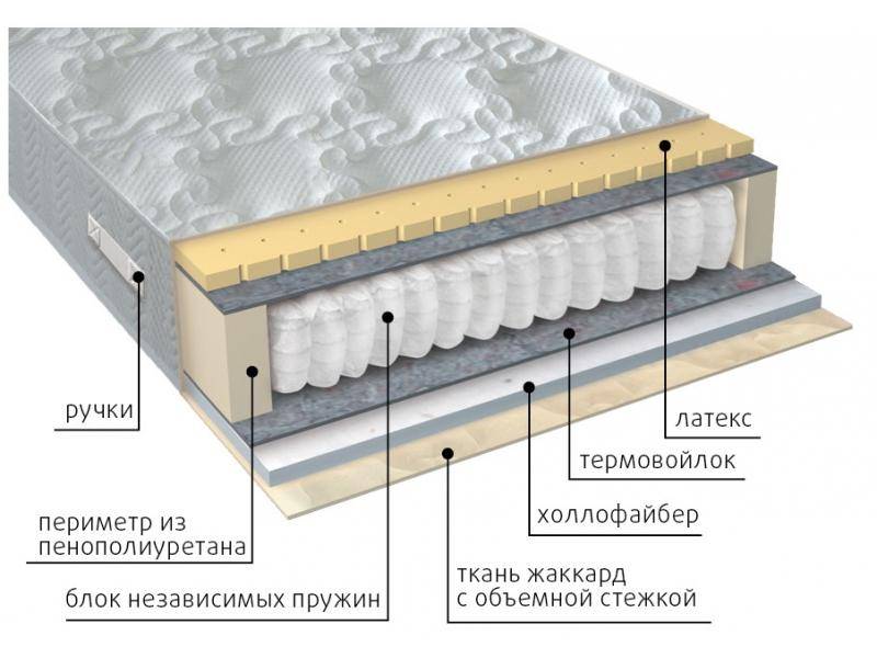 матрас комфорт combi в Йошкар-Оле