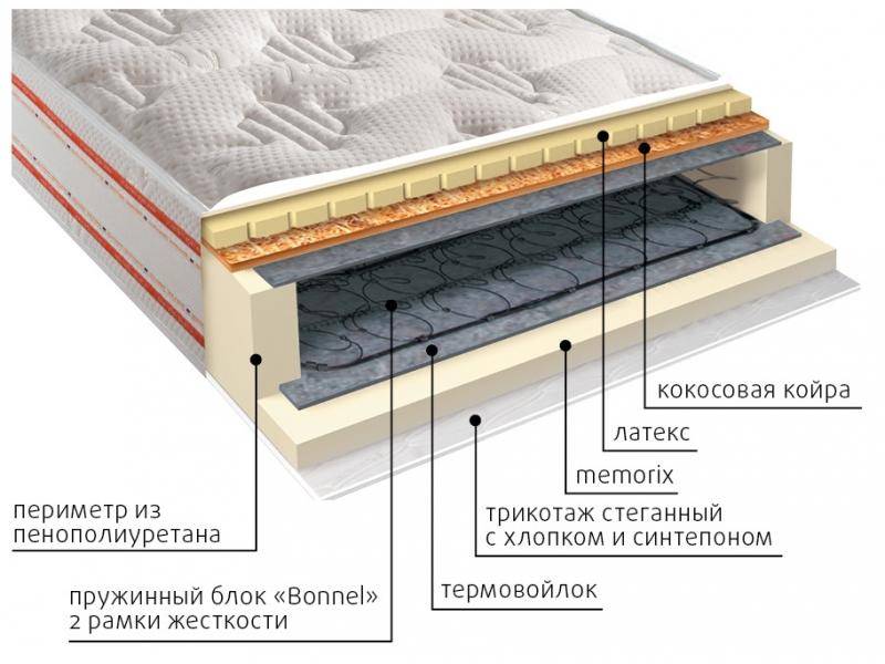 матрас ника пружинный в Йошкар-Оле