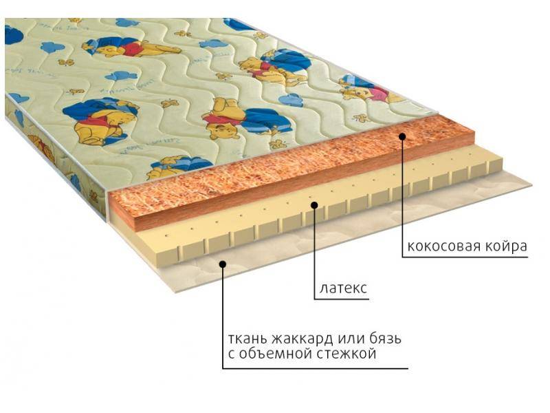 матрас детский умка (латекс) в Йошкар-Оле