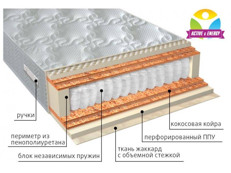 матрас с независимым блоком тонус микс в Йошкар-Оле