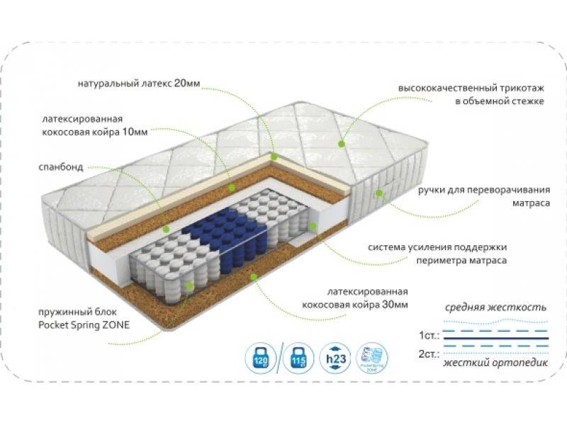 матрас dream effect zone в Йошкар-Оле