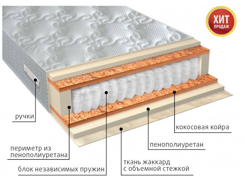 матрас комфорт плюс в Йошкар-Оле