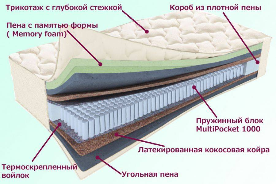 матрас троицкий серия белые ночи в Йошкар-Оле