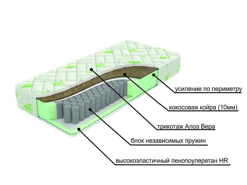 двухсторонний матрац с различной жесткостью сторон dream в Йошкар-Оле