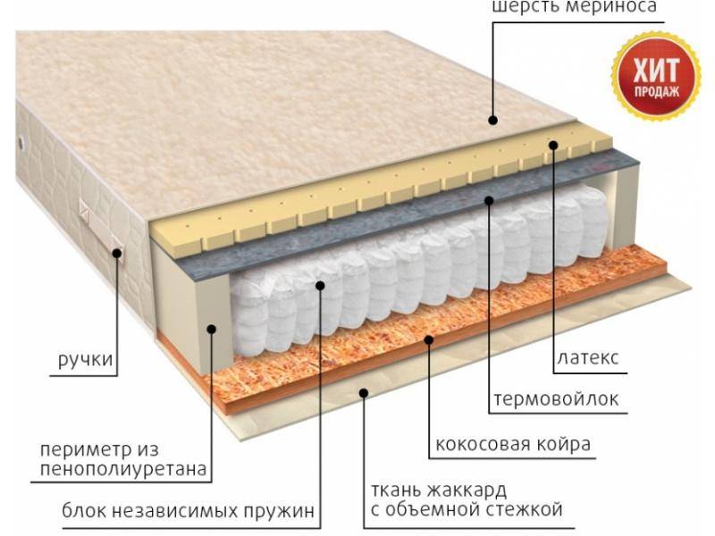 матрас мульти сезон латекс двусторонний в Йошкар-Оле