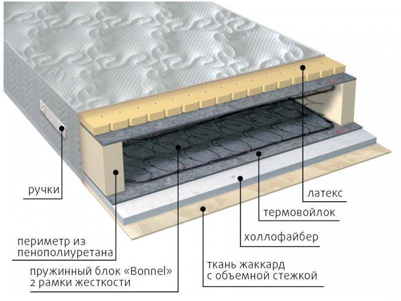 матрас элит combi в Йошкар-Оле