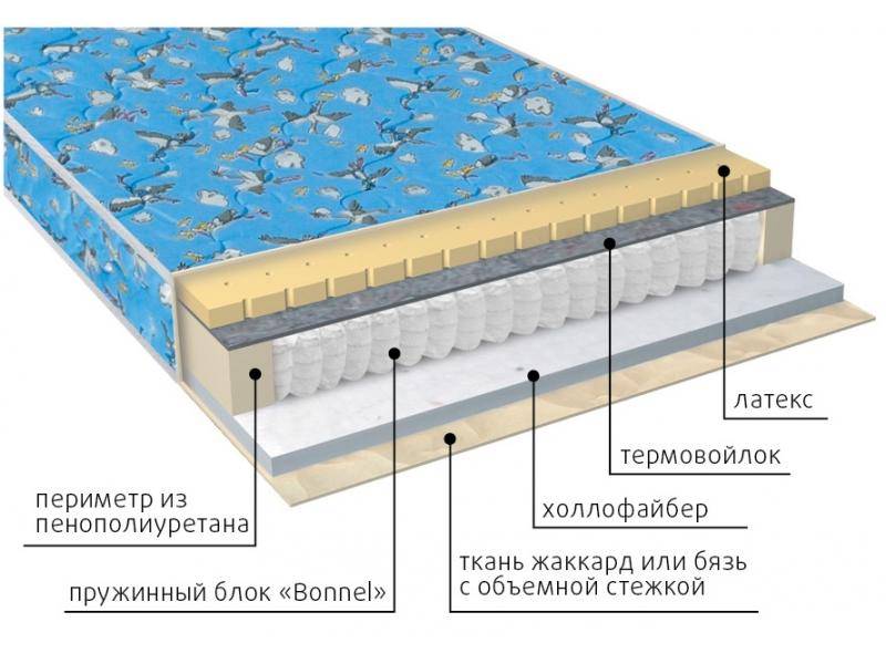 матрас детский малыш (холло-латекс) в Йошкар-Оле