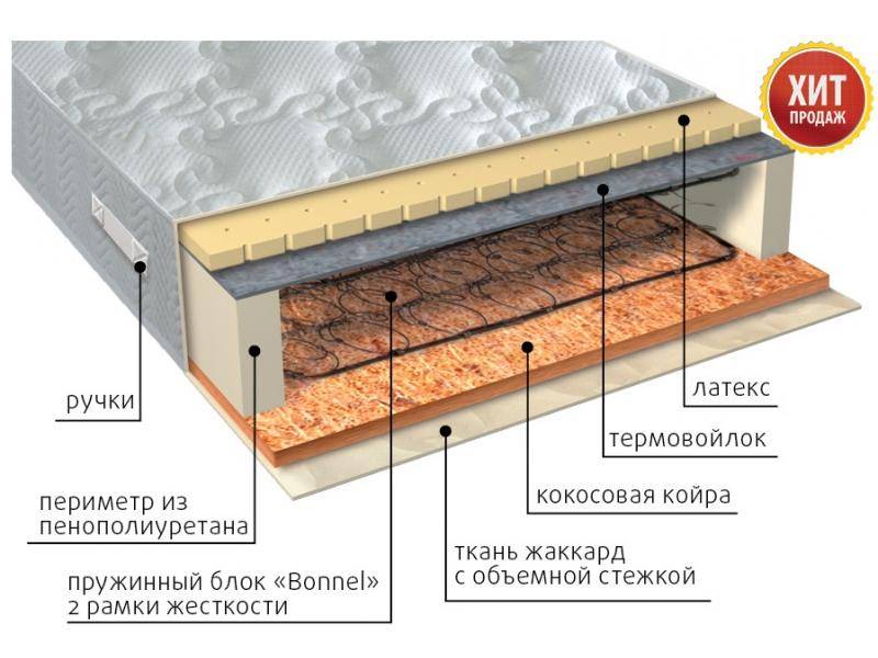 матрас элит сезон латекс в Йошкар-Оле