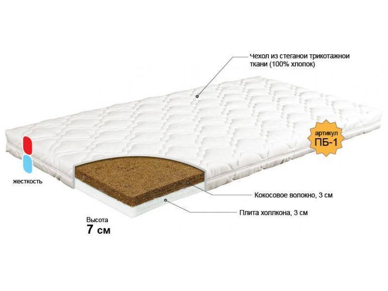 матрас для новорожденного колобок в Йошкар-Оле