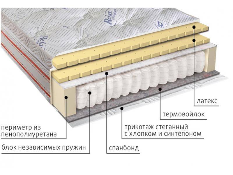 матрас с блоком пружин деметра в Йошкар-Оле