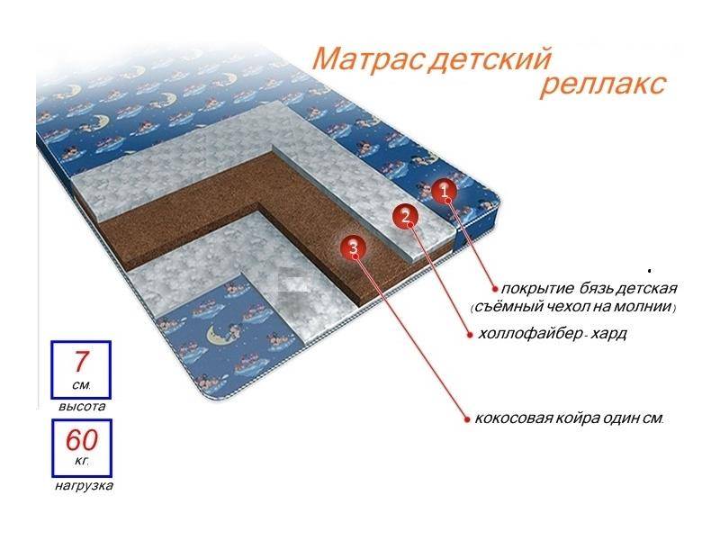 матрас детский релакс в Йошкар-Оле