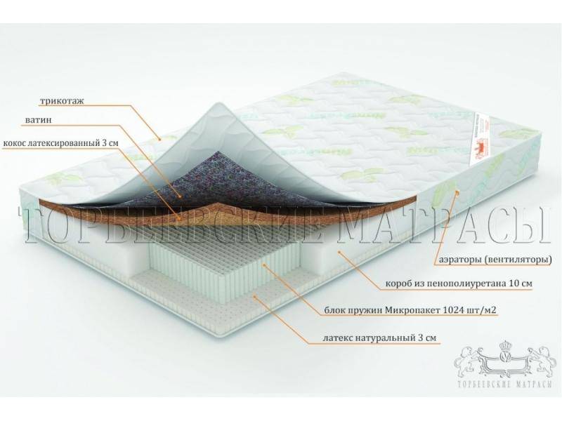 матрас ирис с блоком пружин микропакет в Йошкар-Оле