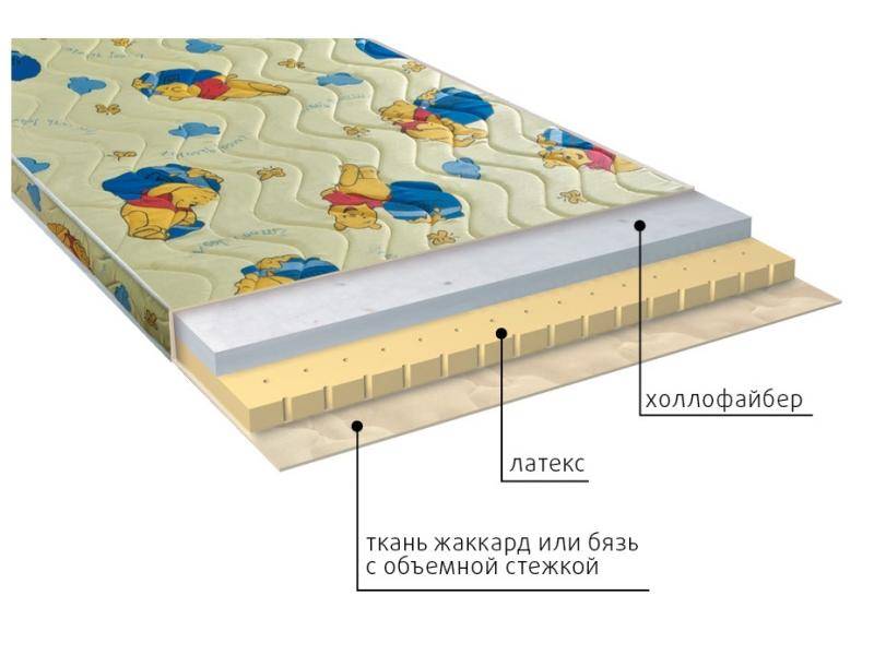 матрас детский бэмби в Йошкар-Оле