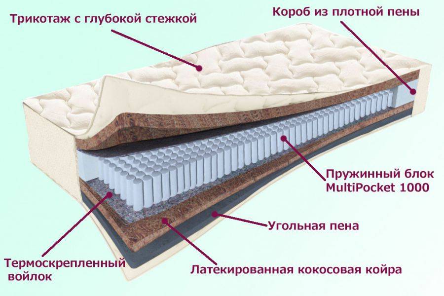 матрас невский серия белые ночи в Йошкар-Оле