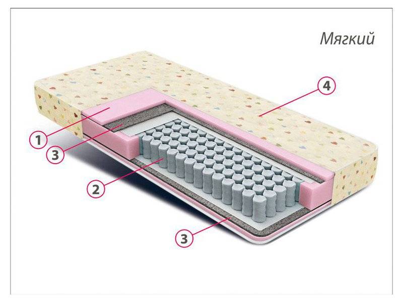 матрас детский комфорт мини в Йошкар-Оле