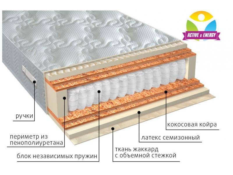 матрас с независимым блоком актив микс в Йошкар-Оле