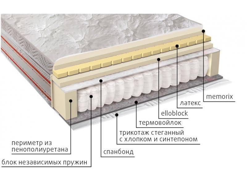 матрас афродита в Йошкар-Оле