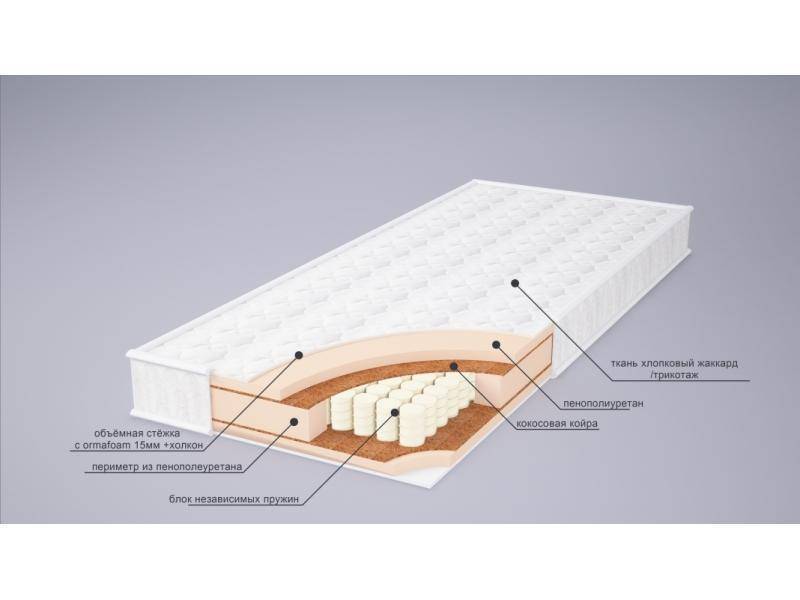 матрас корнелия плюс в Йошкар-Оле