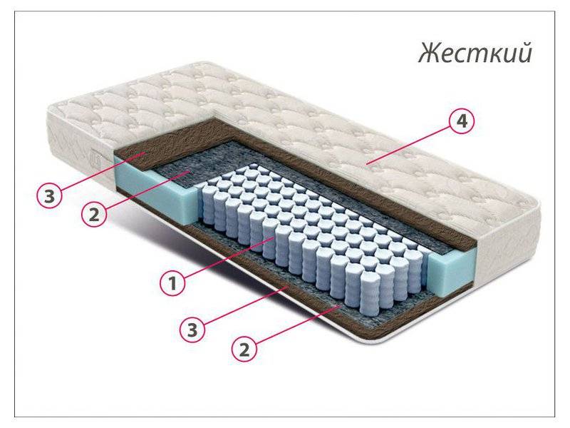 матрас стандарт кокос в Йошкар-Оле