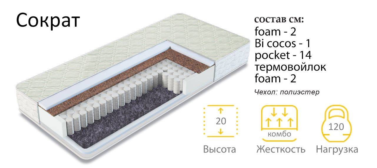 матрас сократ в Йошкар-Оле