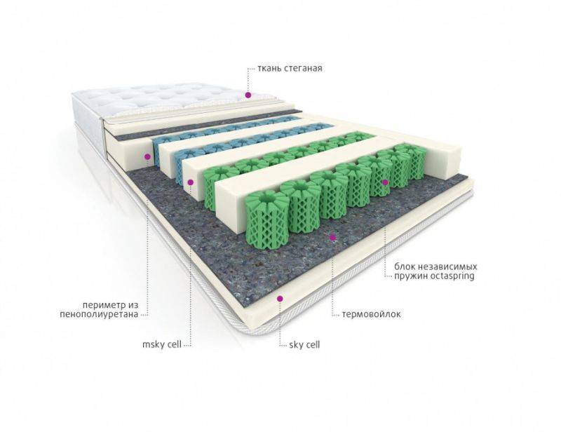 мультизональный матрас cotton в Йошкар-Оле