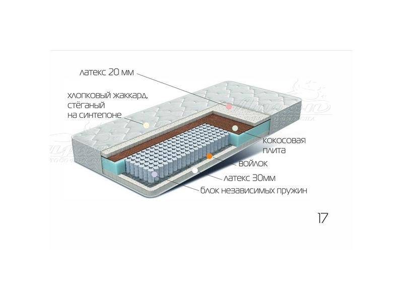 матрац лежебока в Йошкар-Оле