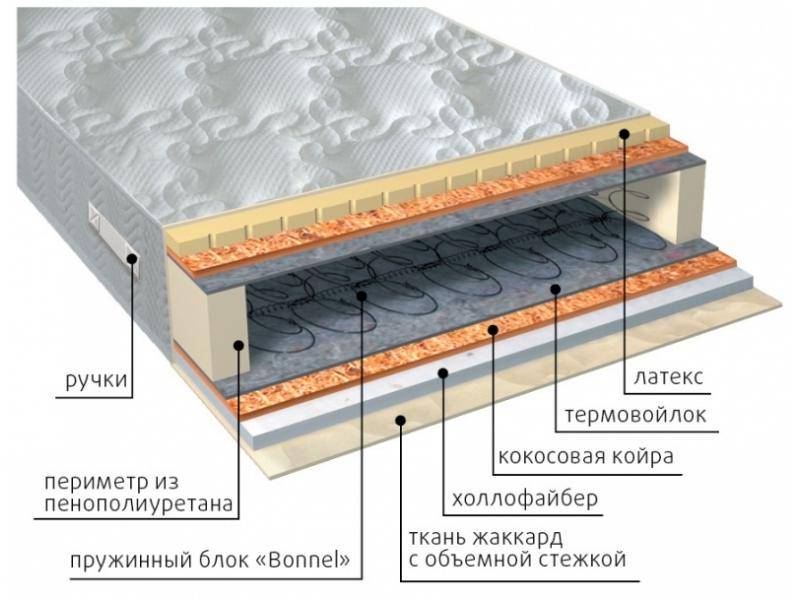 матрас элит combi плюс в Йошкар-Оле