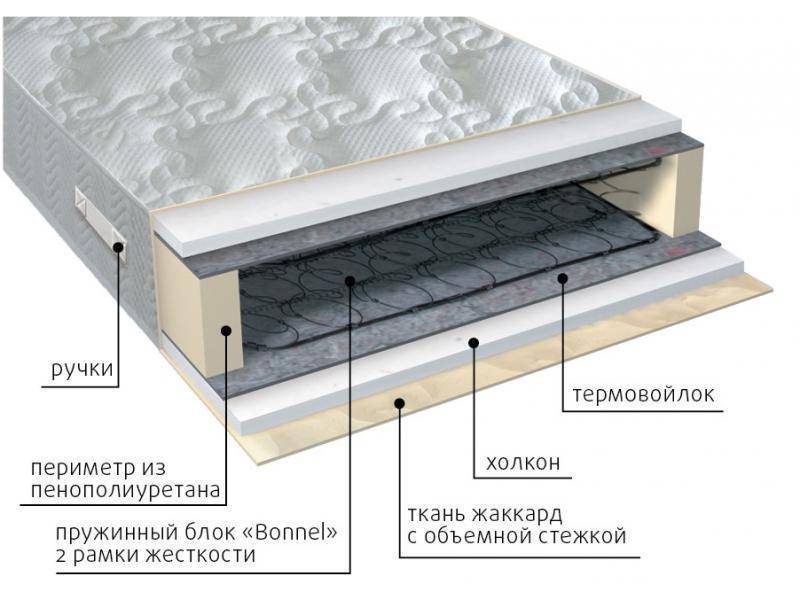 матрас элит холло в Йошкар-Оле