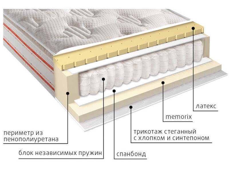 матрас высокий афина в Йошкар-Оле