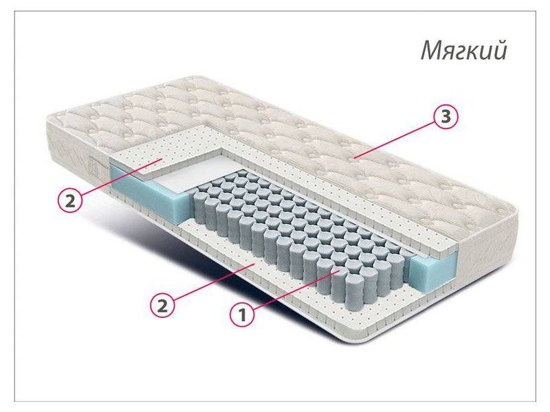 матрас люкс латекс в Йошкар-Оле