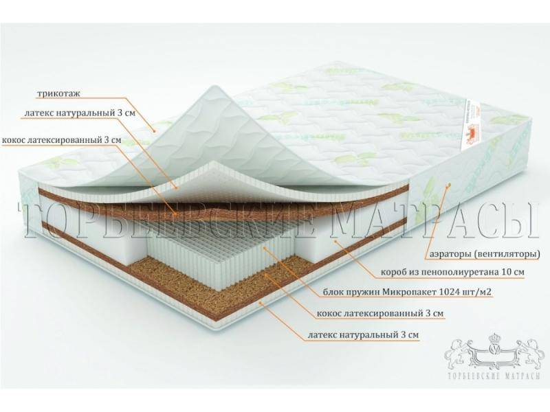 матрас лотос с блоком пружин микропакет в Йошкар-Оле