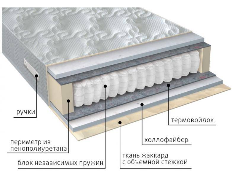 матрас мульти струтто в Йошкар-Оле