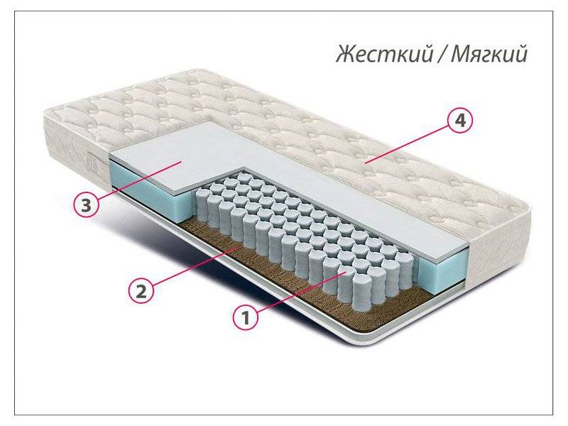 матрас люкс универсал в Йошкар-Оле