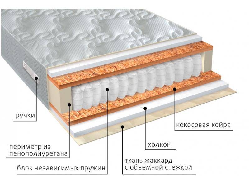 матрас комфорт холло плюс в Йошкар-Оле