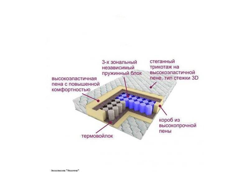 матрас трёхзональный эксклюзив-позитив в Йошкар-Оле