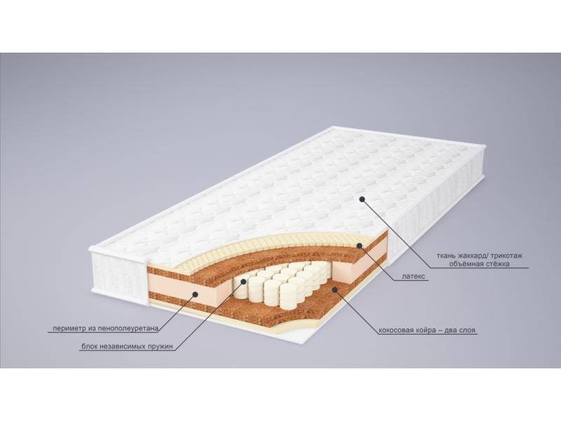 матрас ника латекс в Йошкар-Оле