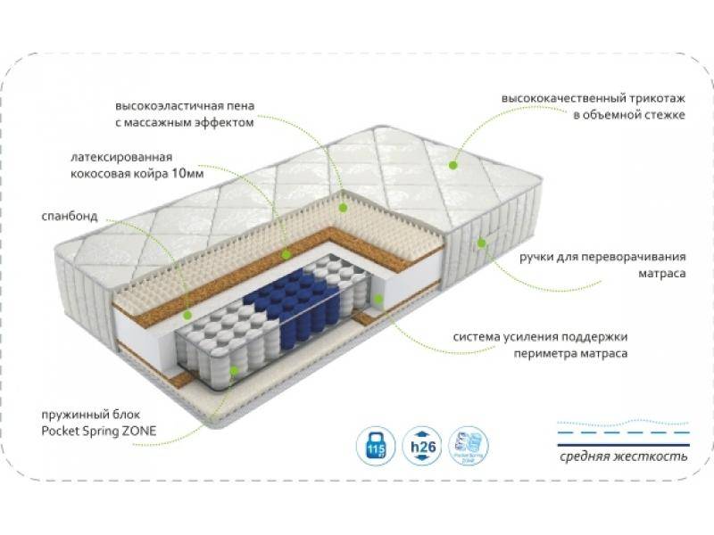 матрас dream rest zone в Йошкар-Оле