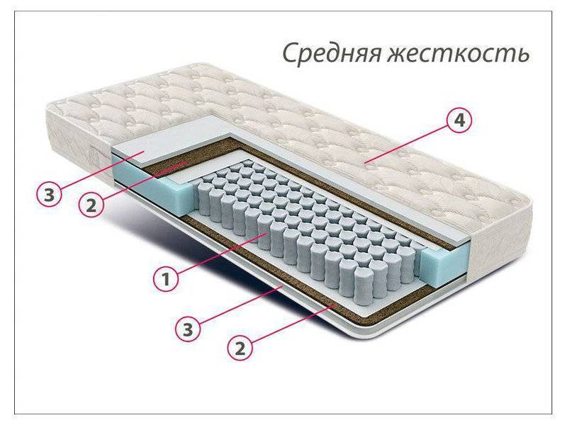 матрас стандарт струттофайбер кокос в Йошкар-Оле