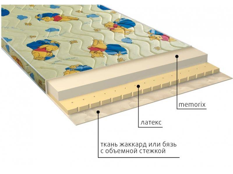 матрас детский карапуз в Йошкар-Оле
