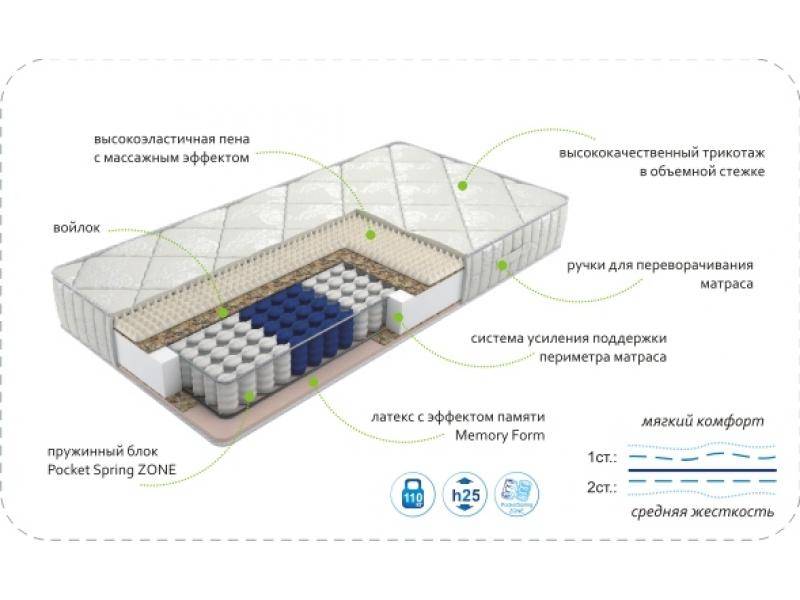 матрас dream memory zone в Йошкар-Оле
