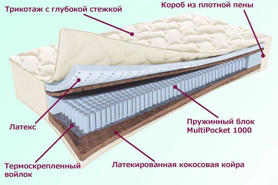 матрас охтинский серия белые ночи в Йошкар-Оле