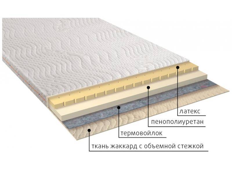 матрас рио в Йошкар-Оле