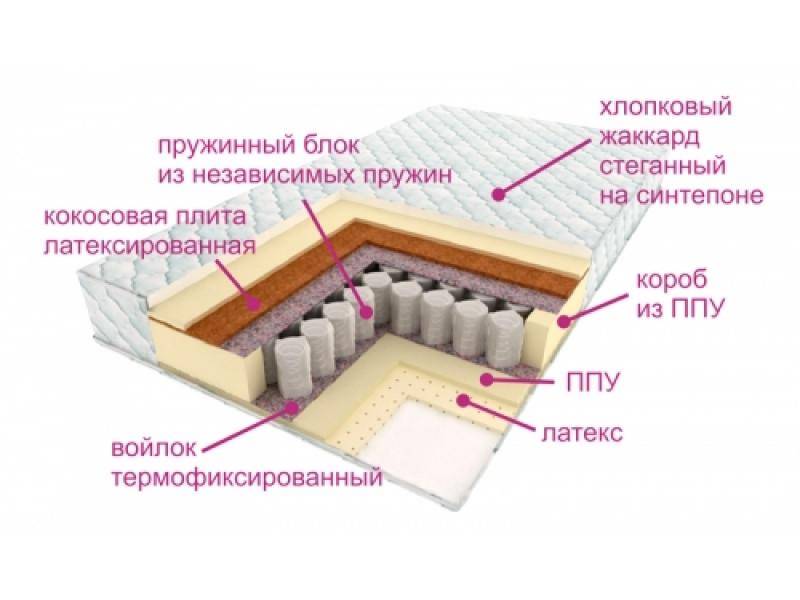 матрас люкс дрим в Йошкар-Оле