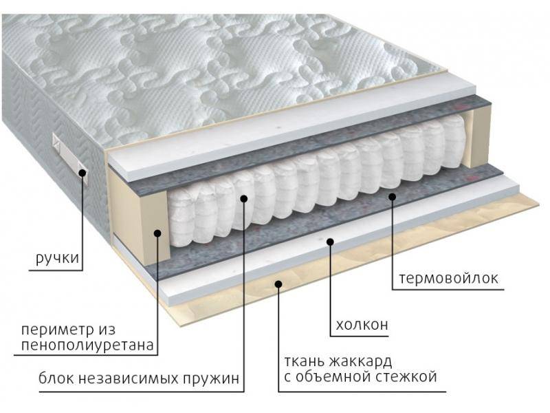 матрас жаккард комфорт холло в Йошкар-Оле