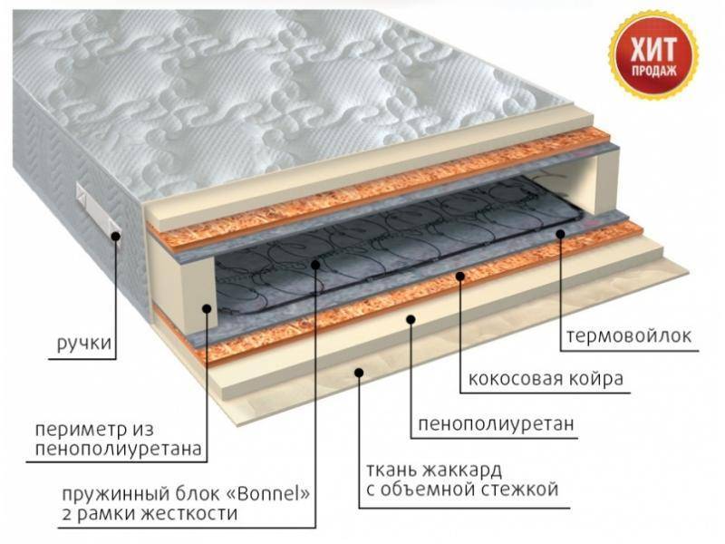 матрас элит плюс в Йошкар-Оле