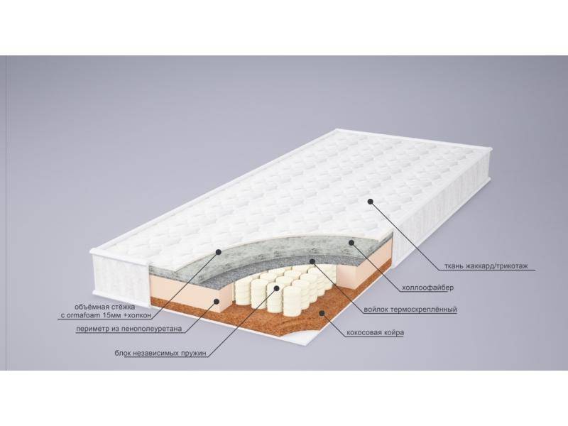 матрас ева сезон струтто в Йошкар-Оле