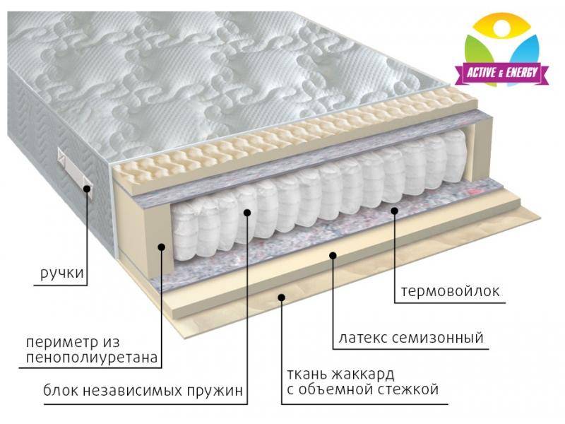 матрас с независимым блоком актив в Йошкар-Оле